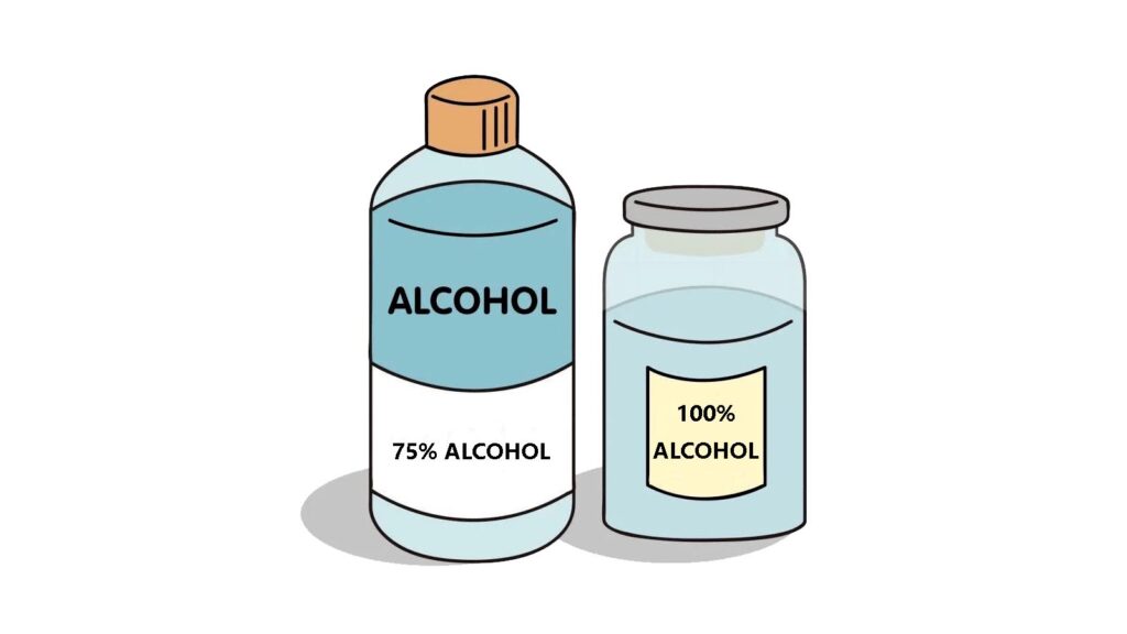 purify ethanol with molecular sieve