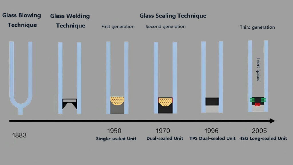 insulating glass desiccant