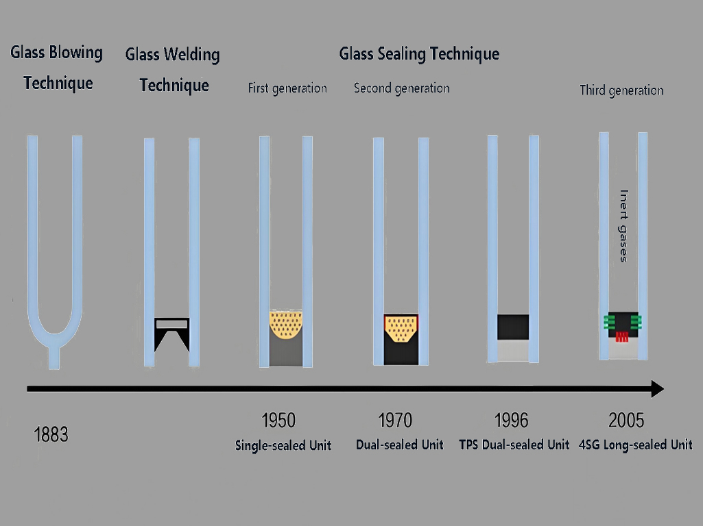 insulating glass desiccant