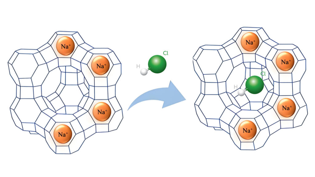 Zeolite 4A as PVC Thermal Stabilizer
